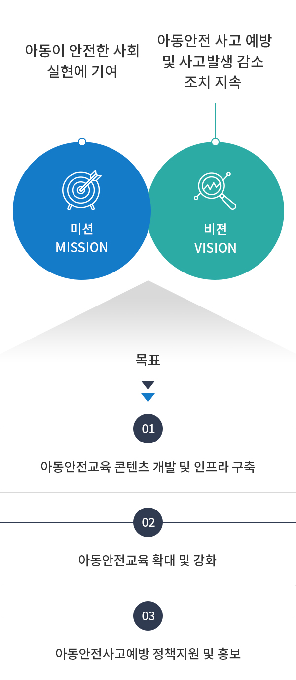 한국보건복지인재원 교육센터의 비전 및 목표 이미지입니다. 자세한 사항은 아래 내용을 참조해주세요.
